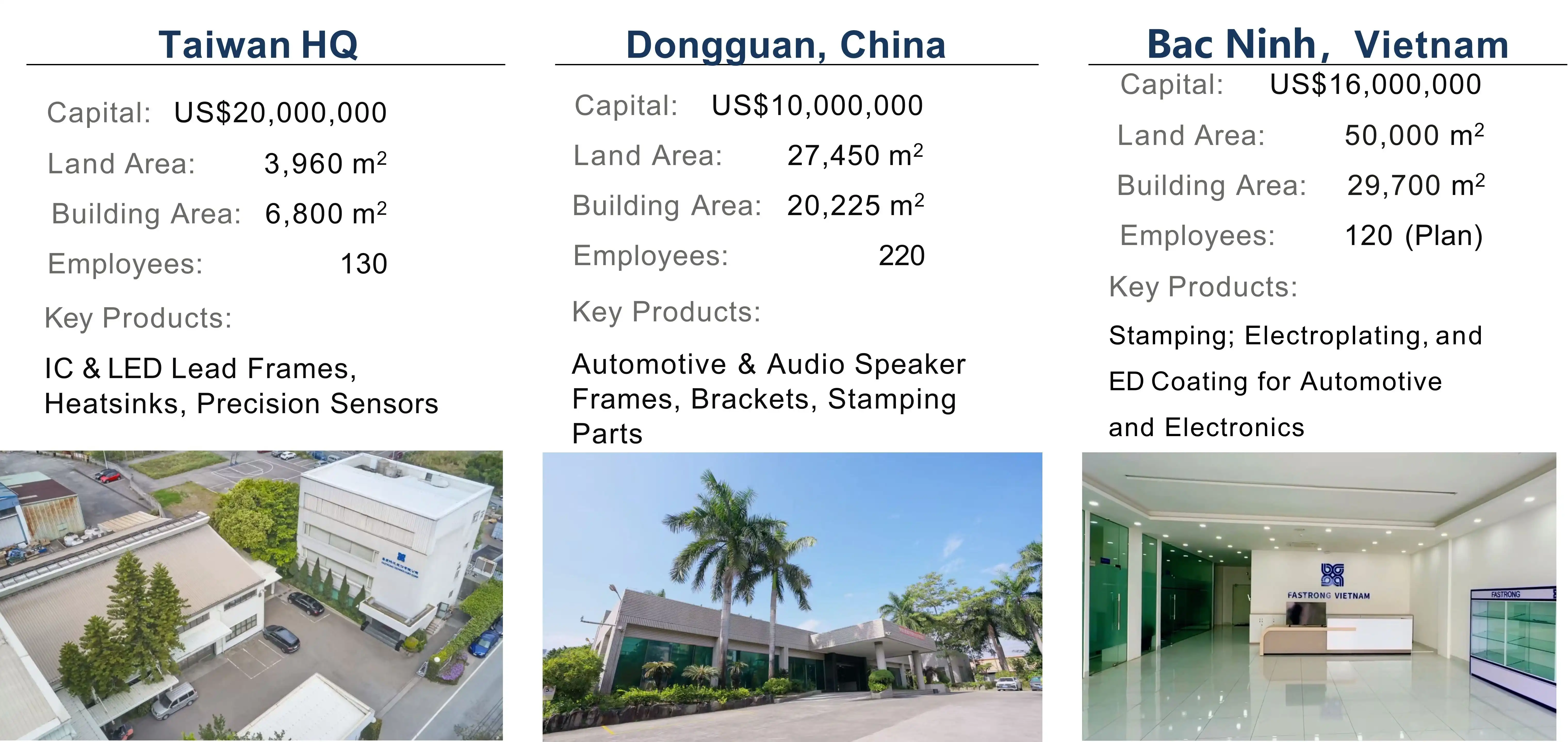 Group at a Glance